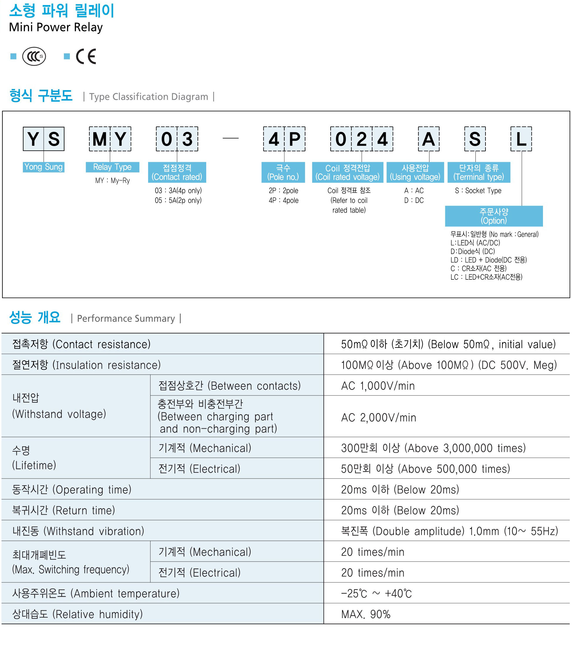 YSMY03、YSMY05系列中间继电器英文样本